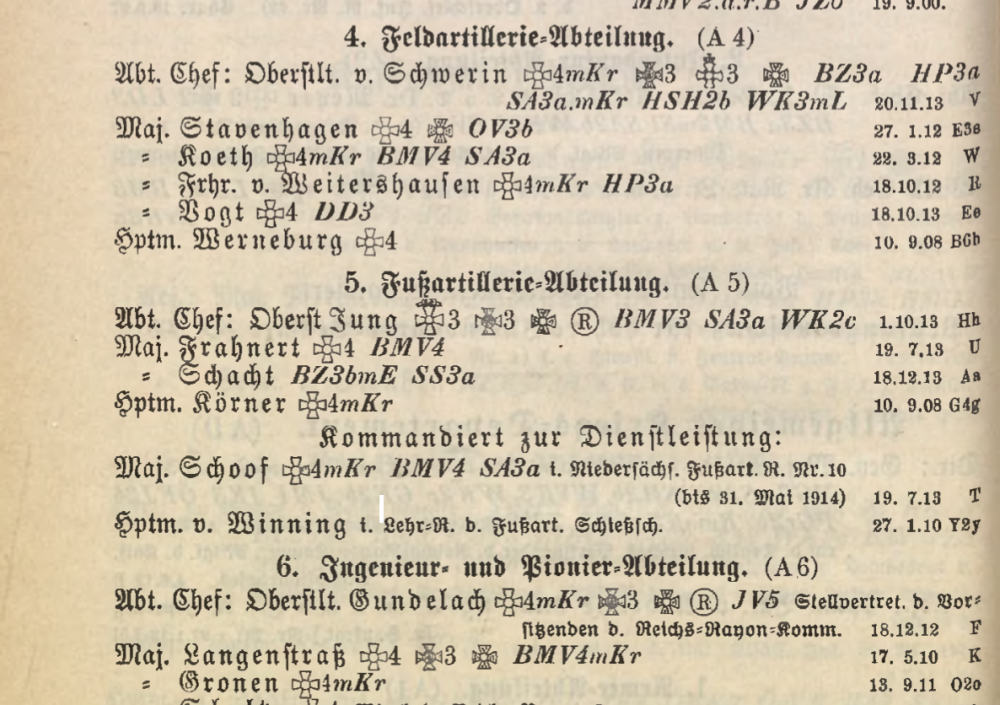 Rangliste 1914 AR5 page 42.png